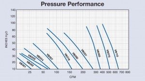 Vortex - Pressure Performance