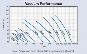 Vortex - Vacuum Performance